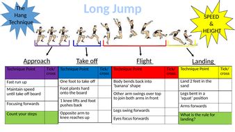 Long Jump Resource Card | Teaching Resources