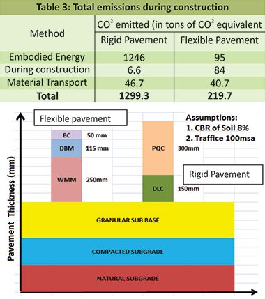 Pavement Thickness Design Chart