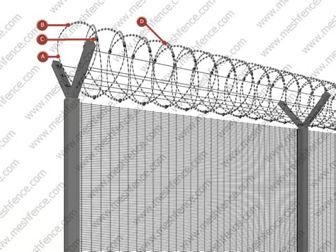 Razor Wire fencing for Security Fencing Barriers