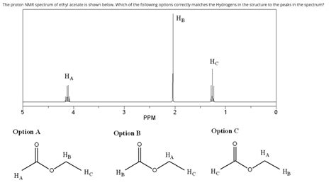 Solved The proton NMR spectrum of ethyl acetate is shown | Chegg.com