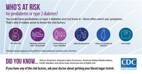 Diabetes Prevention Program | Verdant