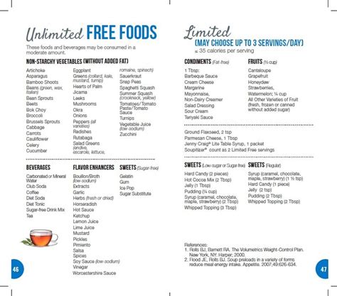 Jenny Craig Free Food & Limited Food list | Jenny craig diet, Food map diet, Jenny craig diet plan