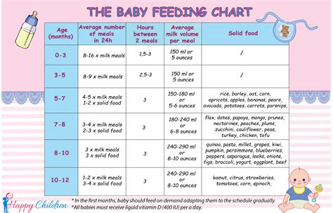 Printable Infant Feeding Chart