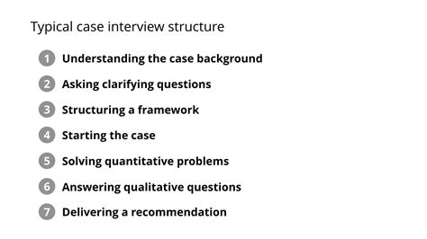 What is a Case Interview? A Comprehensive Explanation