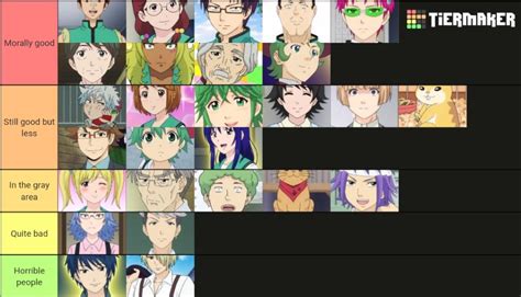 Saiki k characters on the morality scale tier list(everyone has their ranking Hairo is first and ...