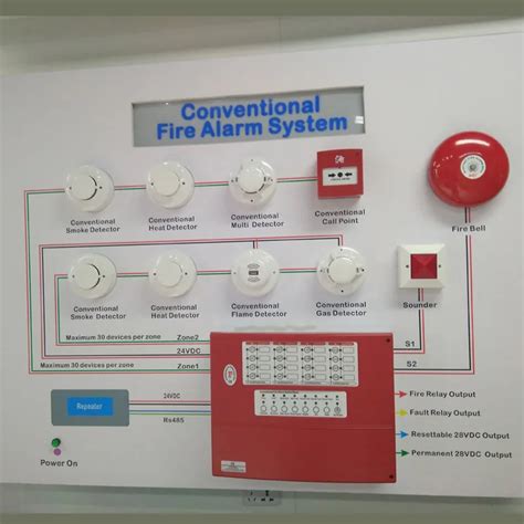 New version Fire Alarm Control Panel Fire Alarm Control Panel with 4 ...