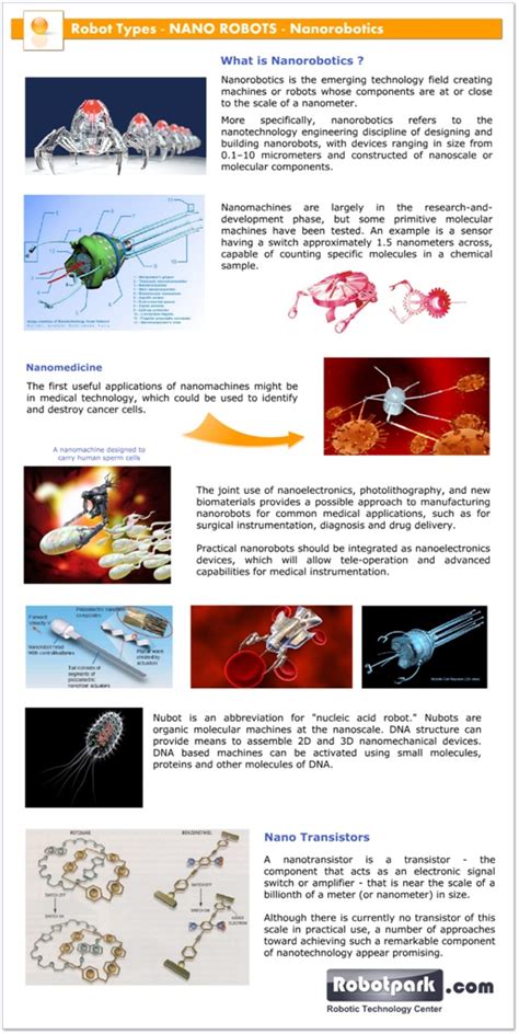 Nano-Robots - Optimize IAS