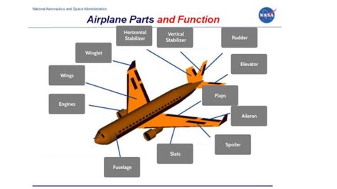 Airplane Parts and Functions by Ray-Lynn Quantz on Prezi