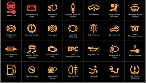 Bmw Dashboard Warning Lights And What They Mean | Shelly Lighting