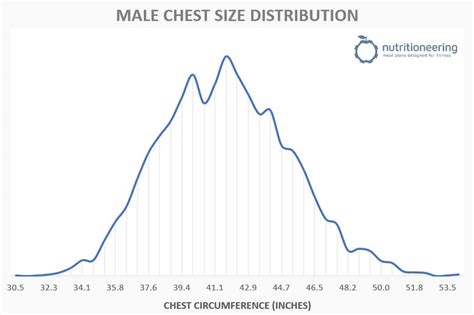 Average Male Chest Size By Height & Percentiles | Nutritioneering