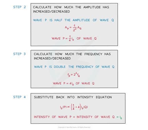 Equation for the Intensity of Radiation | Edexcel A Level Physics Revision Notes 2017