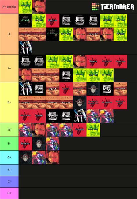 Alice in Chains Songs Tier List (Community Rankings) - TierMaker