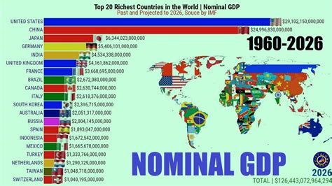 TOP 20 RICHEST COUNTRIES IN THE WORLD | NOMINAL GDP - YouTube