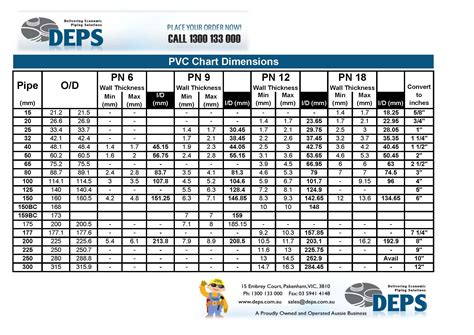 Pvc Pipe Sizes And Uses