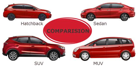 SUV, MUV, Sedan and Hatchback Comparision Which is good for you