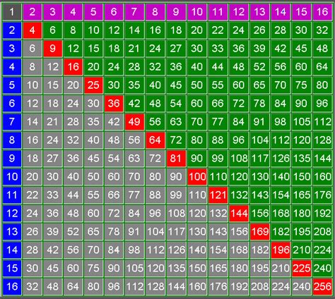 873 Math (2010): Meldrick's Square Numbers Post