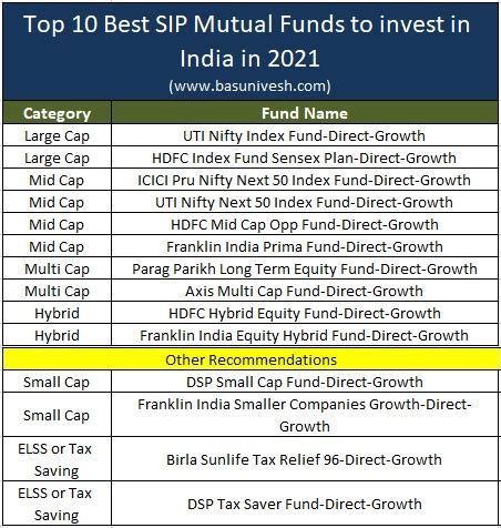 10 best performing mutual funds - outletopm