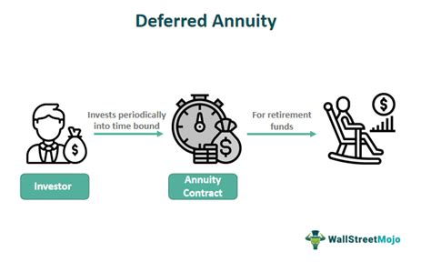 Deferred Annuity - What Is It, Examples, Vs Immediate Annuity