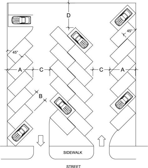 Parking Lot Maneuverability and Curb Cut Regulations | UpCodes