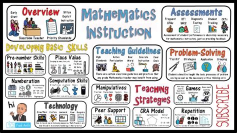 How To Teach Elementary Math