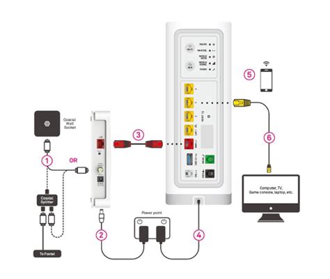 Telstra smart modem gen 1 manual