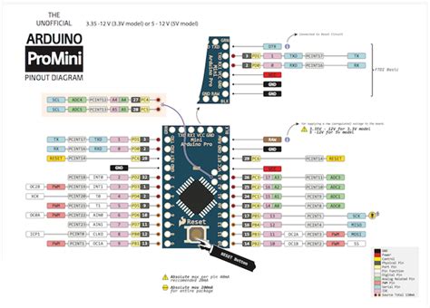 embded systems: Arduino Pro Mini Pinout