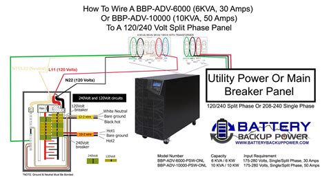 Wiring A Battery Backup Power UPS To A Subpanel – Battery Backup Power ...