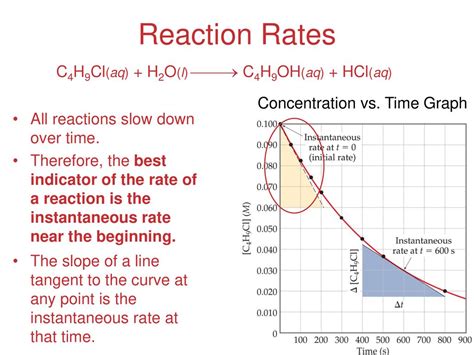 A B Reaction Rates [A]& [B] - ppt download