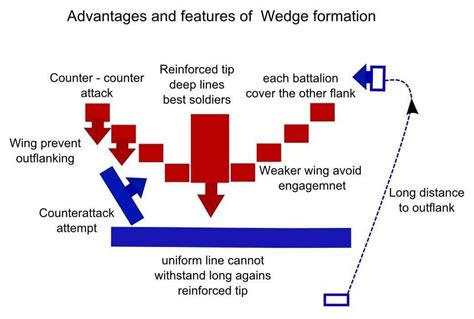 Ancient Warfare: How the Greco-Romans Fought Their Battles