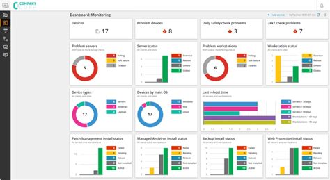 Best RMM Software | DNSstuff