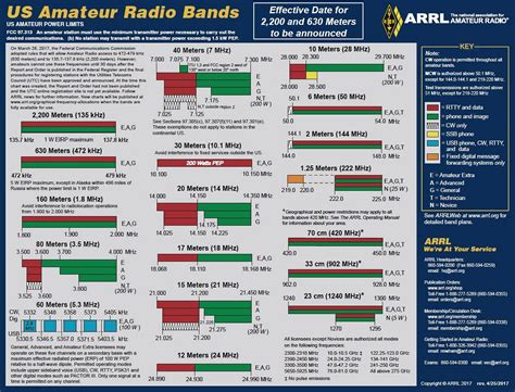 Friendly Reminder - BAND PLANS, folks | Page 5 | QRZ Forums