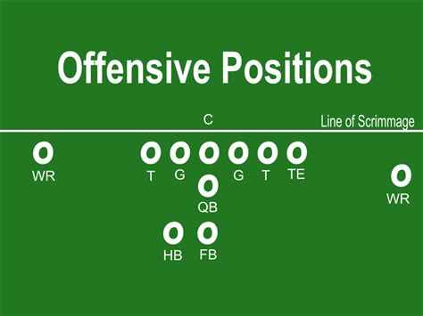 Diagram Of Football Positions