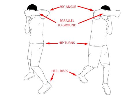 How to Throw a Punch: 5 Steps to Practice Proper Fist - The Music Boxer