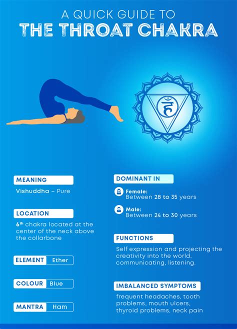 Characteristics of Throat Chakra