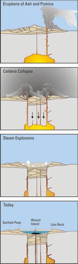 Caldera Facts for Kids | KidzSearch.com