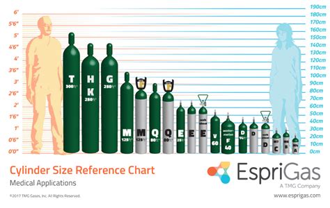 Medical Oxygen Cylinder Sizes Chart | amulette