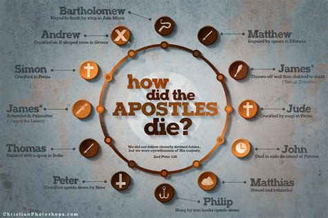 How did the apostles die? by kevron2001 on DeviantArt