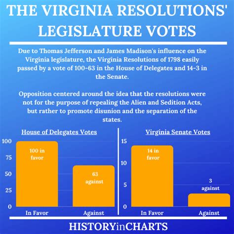 The 1798 Virginia and Kentucky Resolutions (Significance + Summary ...