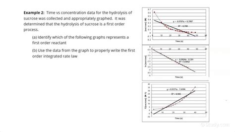 Using the First-order Integrated Rate Law | Chemistry | Study.com