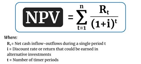 Net Present Value Calculator with Example + Steps