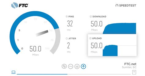 Internet Upload and Download Speeds—What They Are, and Why They’re ...