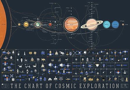 HD wallpaper: The Chart of Cosmic Exploration chart, The Chart of Cosmic Exploration | Wallpaper ...