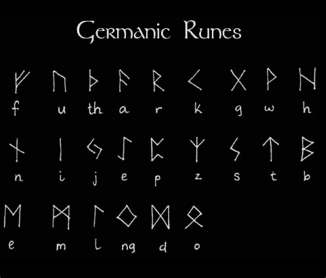 Germanic Runes | Ancient alphabets, Rune alphabet, Germanic runes