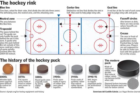 Hockey 101: Offsides, icing and other basic rules explained | NHL | Sports