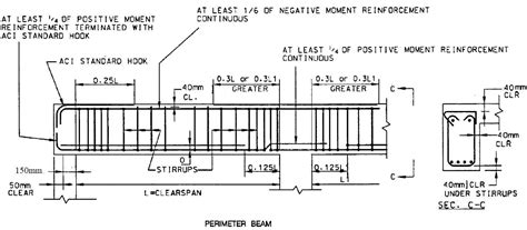 Typical reinforcement details of perimeter beams | Reinforced concrete, Beams, Rebar detailing