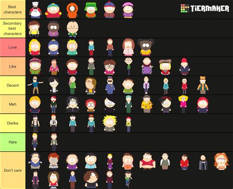 South Park Characters Chart