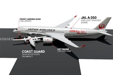 What caused the Japan Airlines plane collision at Tokyo's Haneda airport and how passengers were ...