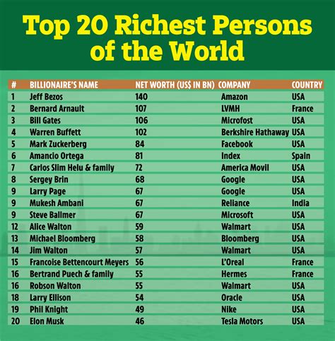 Richest Men In The World 2024 - Viole Lenora