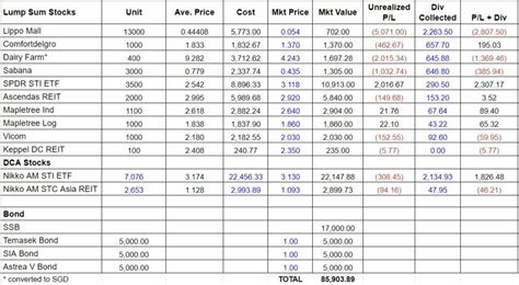 Portfolio Update – November 2021