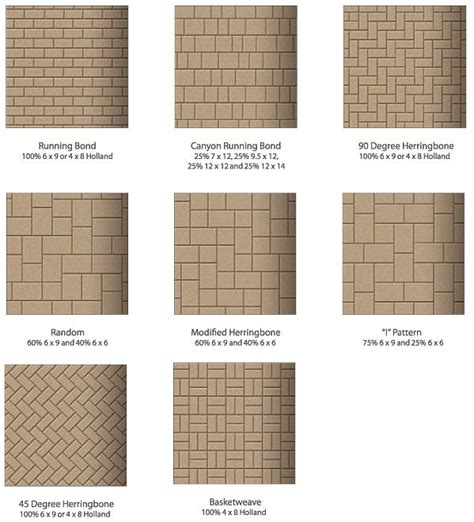 paver patterns | Paver patterns, Outdoor patio decor, Paver patio